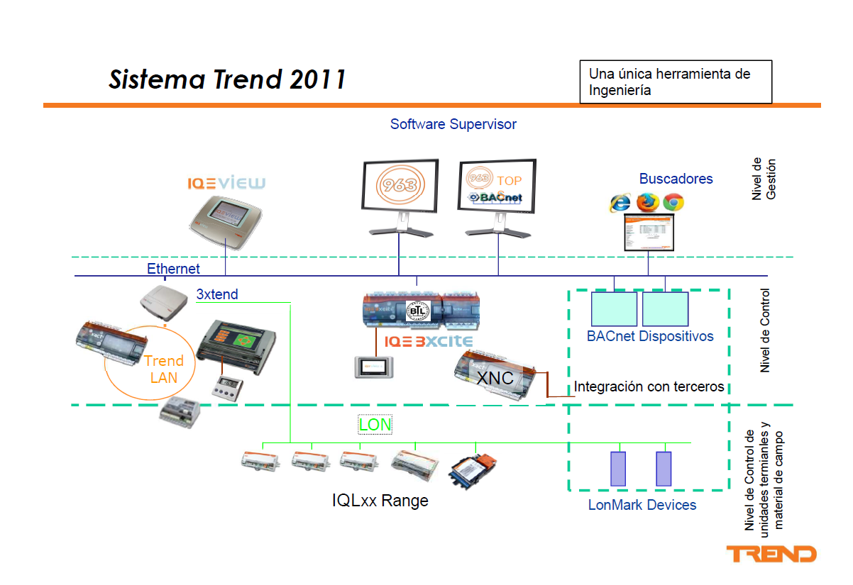 Sistema_trend_2011_IQExcite.png