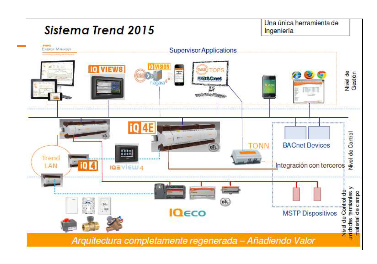 Sistema_trend_2015_IQ4.png