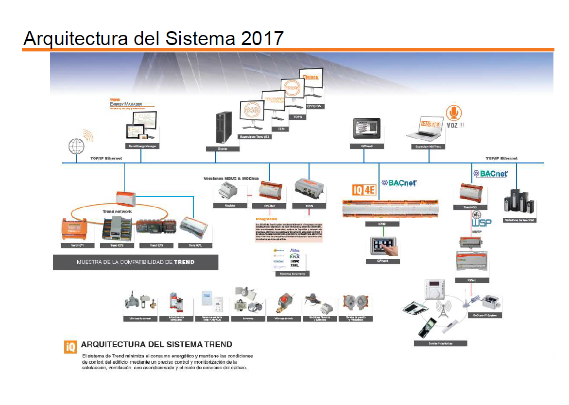 Sistema_trend_2017_IQ4.png